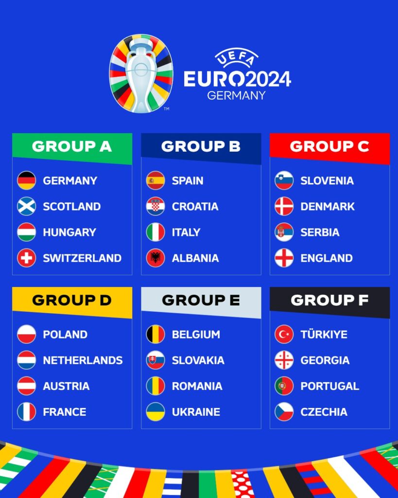 uefa 2024 groups